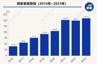 法国国内冠军拿到手软！巴黎官方祝姆巴佩25岁生日快乐